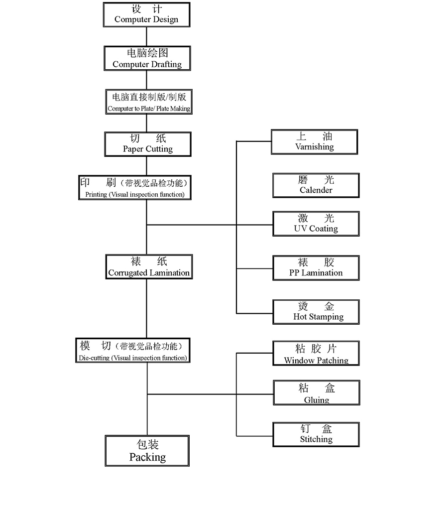 包裝(zhuāng)盒定做_包裝(zhuāng)要去哪裏定做_禮品包裝(zhuāng)盒定做生産(chǎn)廠家